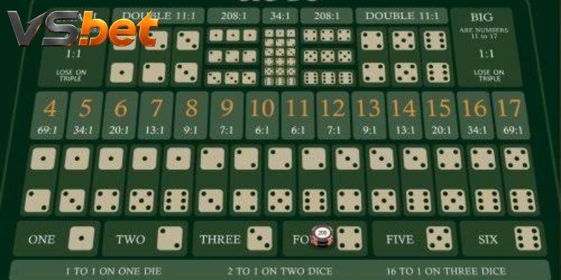 Sic Bo Combination - Mức Cược Và Cách Thanh Toán Từng Cửa